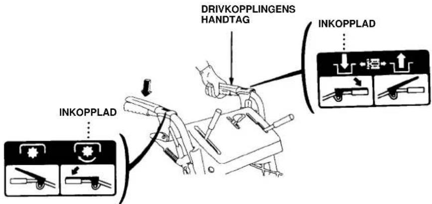 DRIVKOPPLINGENS HANDTAG INKOPPLAD INKOPPLAD