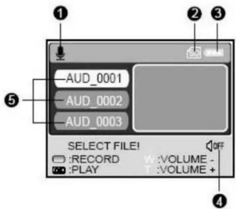 -AUD_0001 AUD_0002 AUD_0003 SELECT FILE! :RECORD W :VOLUME - :PLAY T :VOLUME + OFF