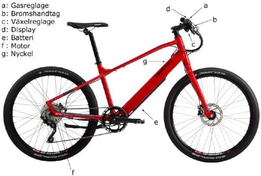 a: Gasreglage b: Bromshandtag c: Växelreglage d: Display e: Batteri f: Motor g: Nyckel
