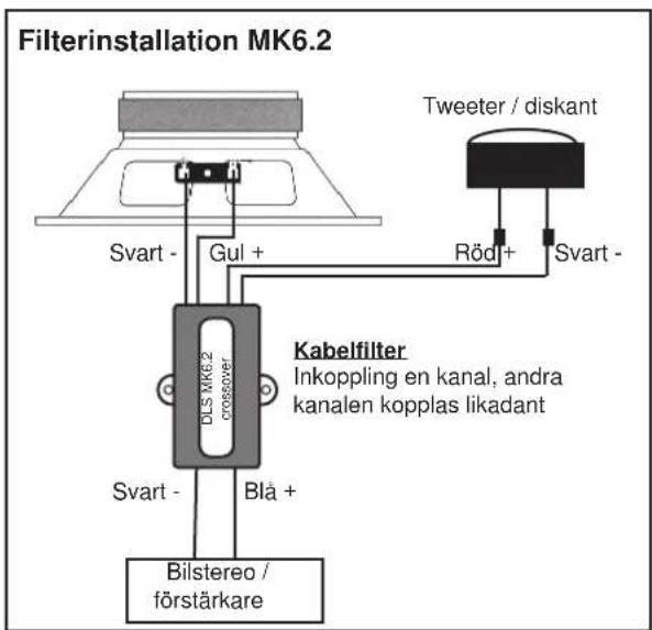 Filterinstallation MK6.2 Svart - Gul + Röd + Svart - Kabelfilter Inkoppling en kanal, andra kanalen kopplas likadant DLS MK6.2 crossover Svart - Blå + Bilstereo / förstärkare Tweeter / diskant