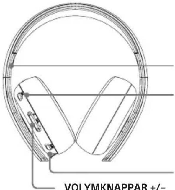 VOLYMKNAPPAR +/-