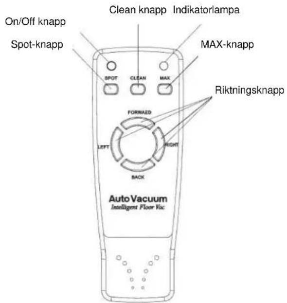 Wasco M-688 (HN 6172) - ANVÄNDNING AV FJÄRRKONTROLLEN - 1