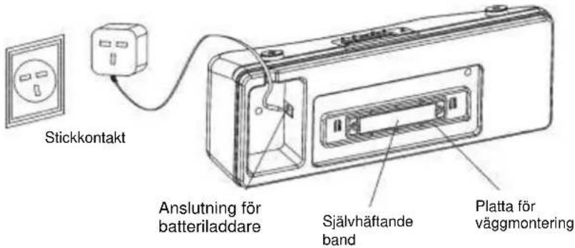 Wasco M-688 (HN 6172) - INSTALLATION OCH ANVÄNDNING AV LADDNINGSSTATIONEN - 2