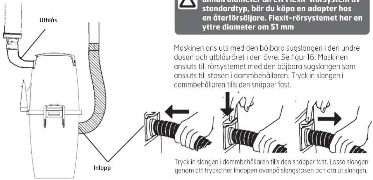 Flexit CVR 3000 - Anslutning av maskinen till rörsystemet - 1