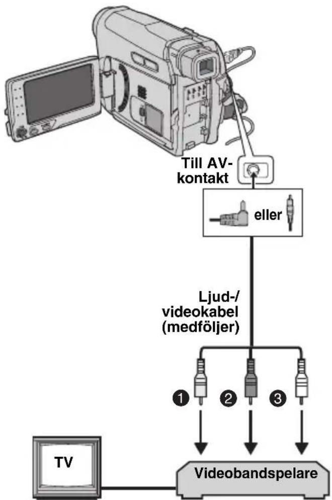 JVC GR-D728E - Anslutningar till en TV eller videobandspelare - 1