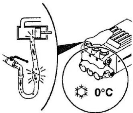 Diagram illustrating a welding process with labeled components and temperature indication (0°C)