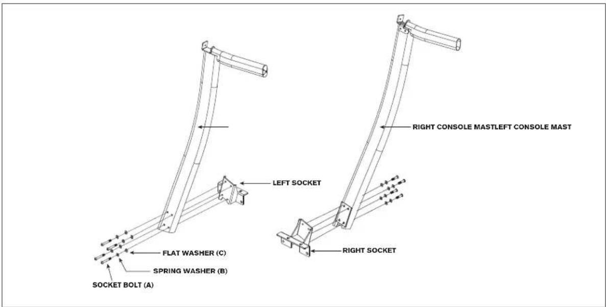 LEFT SOCKET RIGHT SOCKET RIGHT CONSOLE MASTLEFT CONSOLE MAST LEFT SOCKET RIGHT SOCKET FLAT WASHER (C) SPRING WASHER (B) SOCKET BOLT (A)