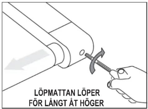 LÖPMATTAN LÖPER FÖR LÅNGT ÅT HÖGER