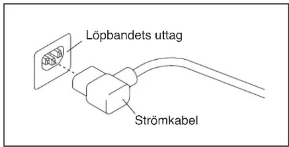 Löpbandets uttag Strömkabel