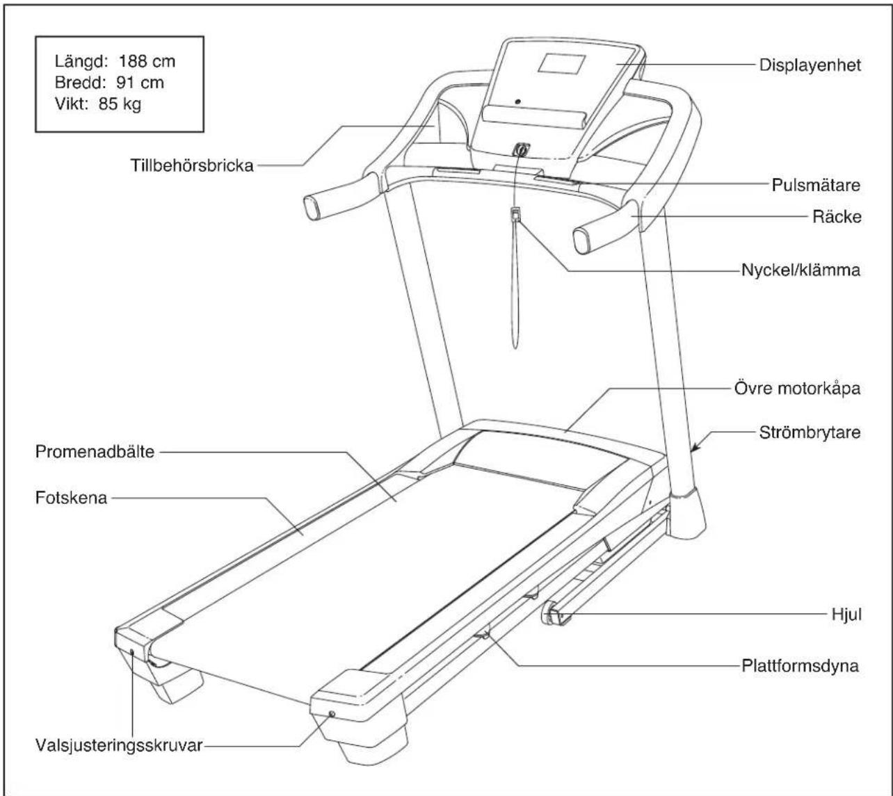Längd: 188 cm Bredd: 91 cm Vikt: 85 kg Displayenhet Tillbehörsbricka Pulsmätare Räcke Nyckel/klämma Övre motorkåpa Strömbrytare Promenadbälte Fotskena Hjul Plattformsdyna Valsjusteringsskruvar