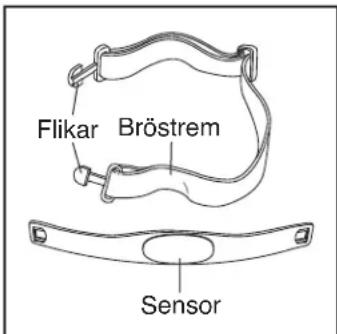 Flikar Bröstrem Sensor