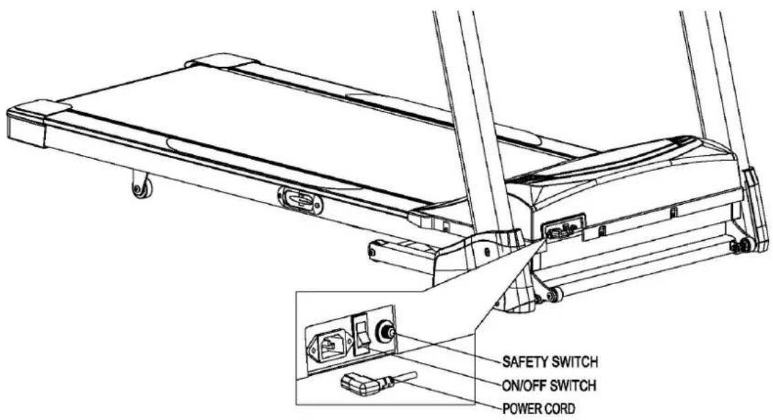 SAFETY SWITCH ON/OFF SWITCH POWER CORD