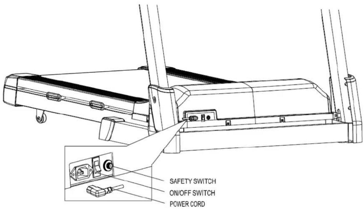 SAFETY SWITCH ON/OFF SWITCH POWER CORD