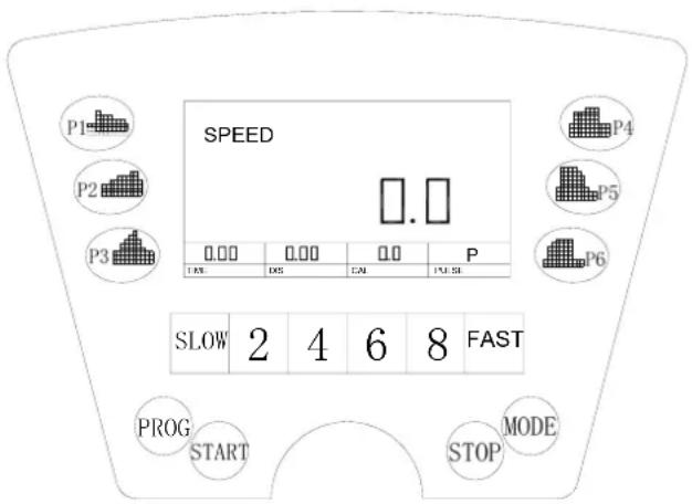 SPEED 0.00 0.00 0.0 P TIME: IX5 CN PULSH SLOW 2 4 6 8 FAST PROG START STOP MODE