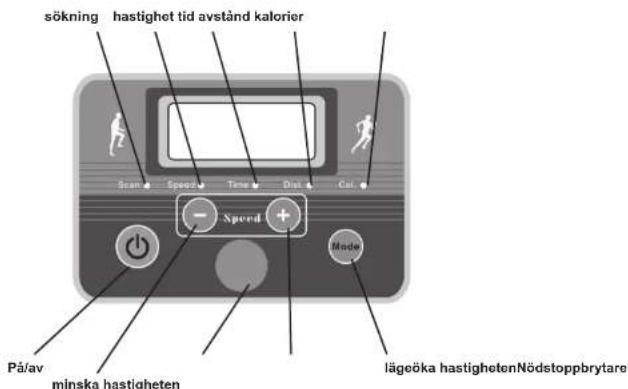 CENTURION PD110 - Kontrollpanel F - 1