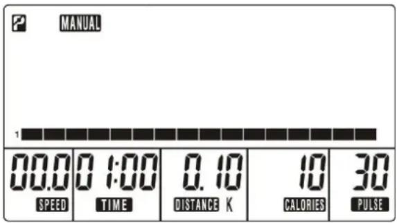 P MANUAL 1 00.0 0 1:00 0.10 10 30 SPEED TIME DISTANCE K CALORIES PULSE