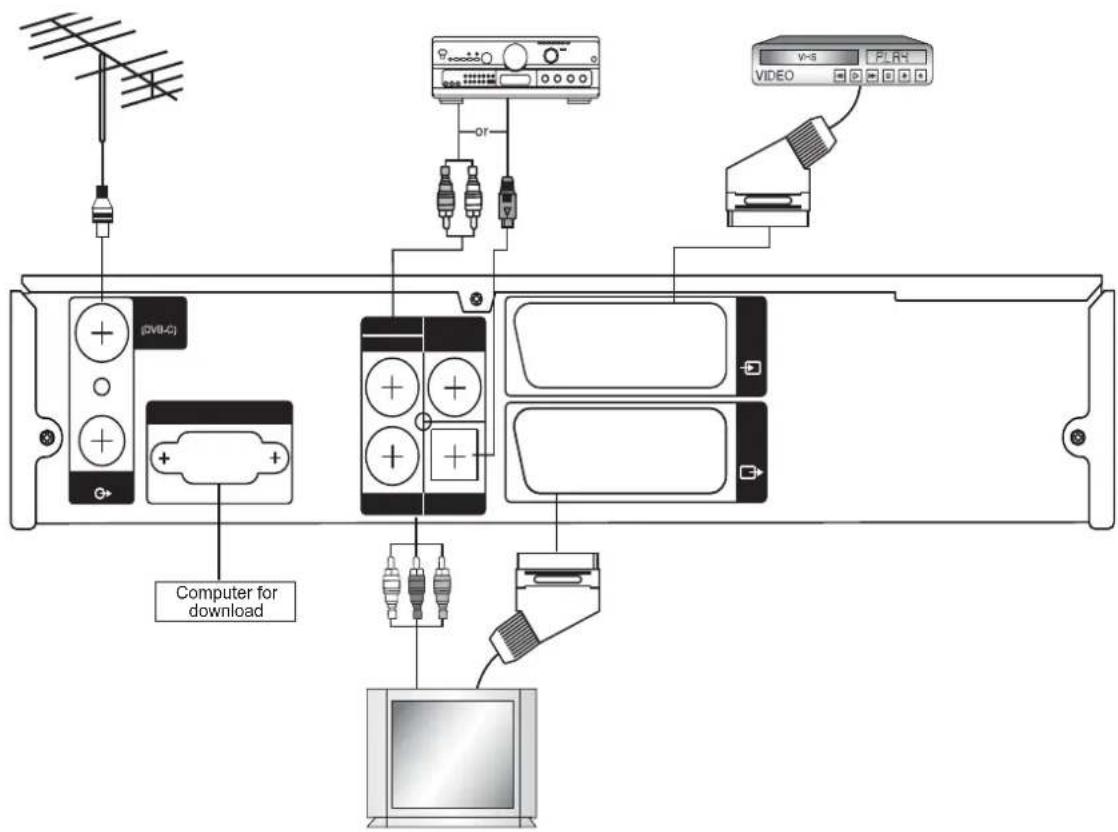 TRIAX CR 111 CG - Inkoppling - 1