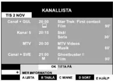 TIS 2 NOV KANALLISTA Canal + GUL 20:00 Star Trek: First contact Film 90' Kanal 5 20:15 Skål Serie 30' MTV 20:30 MTV Videos Musik 60' Canal + SVE 21:00 Ghostbuster II M Film 90' OK TITTA PÅ + MER INFORMATION A LISTA B TABLÅ C MINNE D SORT E HJALP