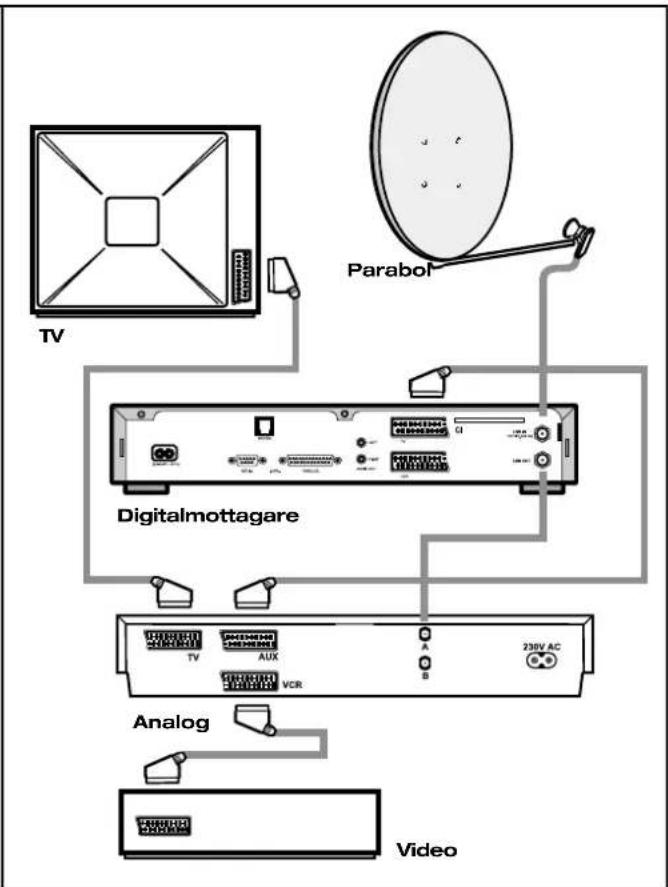 TV Parabol Digitalmottagare Analog Video