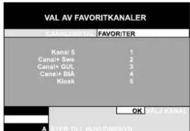 VAL AV FAVORITKANALER CANAL/CNTAL FAVORITER Kanal 5 1 Canal+ Swa 2 Canal+ GUL 3 Canal+ BIA 4 Kiosk 5 OK VALJ KANA A TERTILL MINIMUMPATH
