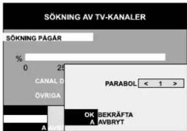 SÖKNING AV TV-KANALER SÖKNING PÅGår % 0 25 CANAL D ÖVRIGA PARABOL < 1 > OK BEKRÄFTA AVBRYT A VBE