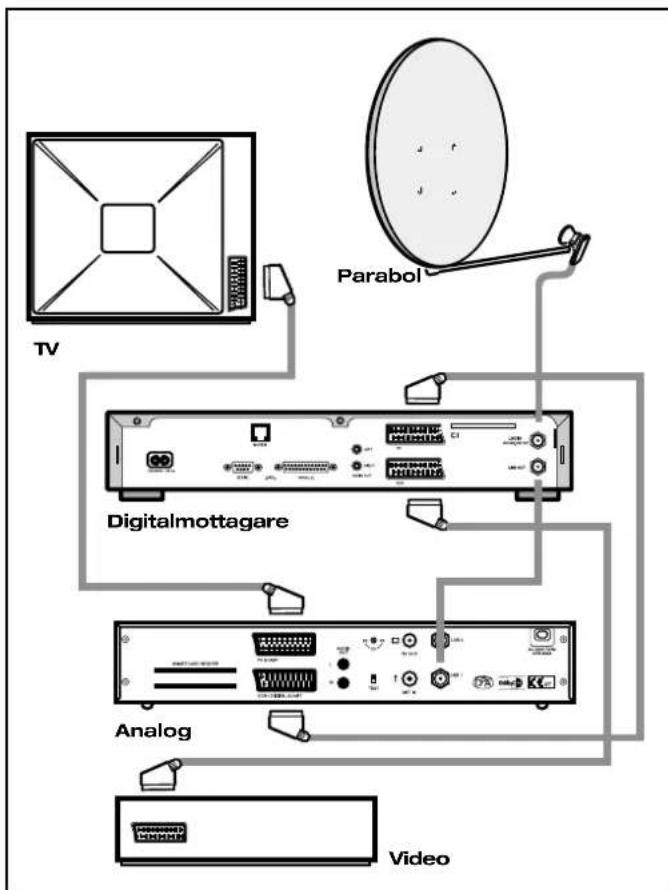 TV Parabol Digitalmottagare Analog Video