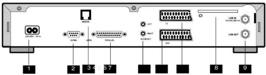 1 2 3 4 5 6 7 MOSOM SCNRL 40% PANWEL USB RESET AUTO OUT VBR CI LNB IN 14/19/2.200-48 LNB OUT 8 9