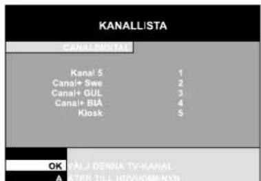 KANALLISTA CANAL DIGITAL Kanal 5 1 Canal+ Swe 2 Canal+ GUL 3 Canal+ BIA 4 Kiosk 5 OK YÄLJ DENNA TV-KANAL A ATER TILL HUVUOMENYN