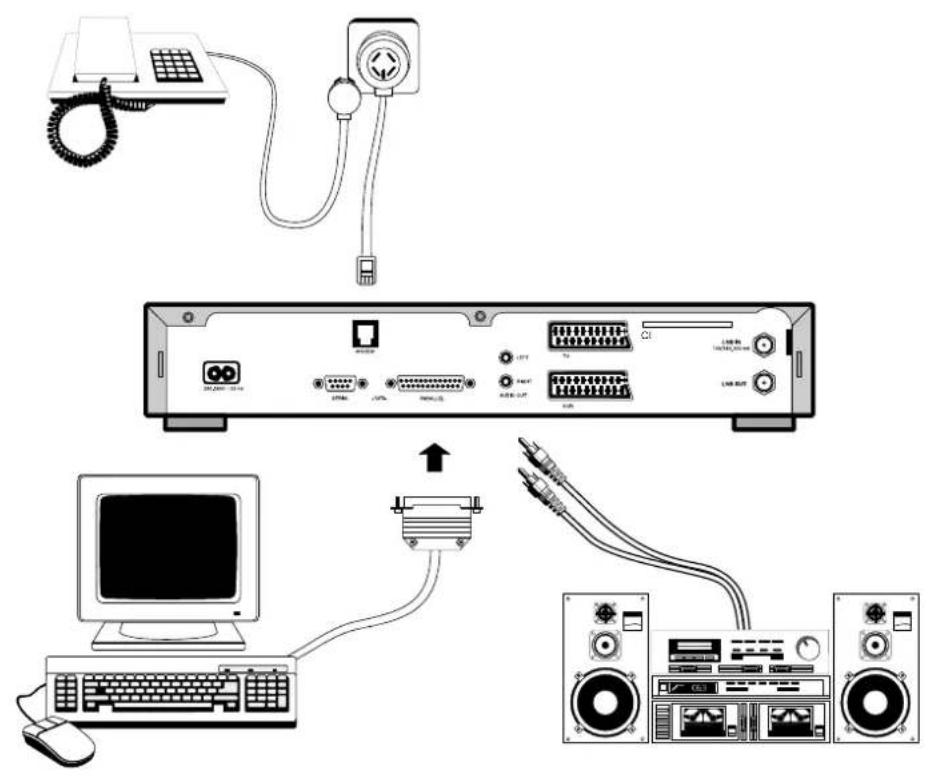 Macab DW450 - Inkoppling Modem, PC och stereoanläggning - 1