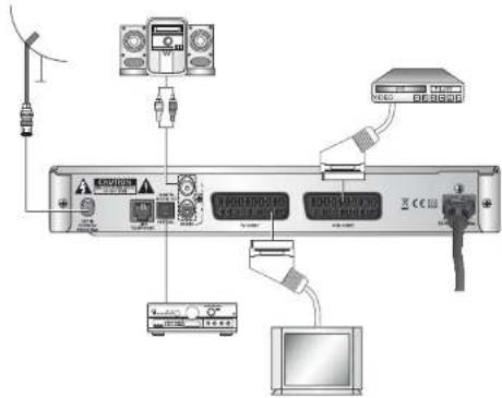 SAMSUNG DSB-B560N - ANSLUTNING AV DIGITALT LJUDSYSTEM - 1