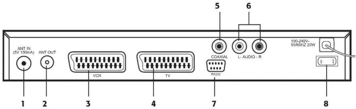 ANT IN (5V 100mA) ANT OUT VCR TV R6232 COAXIAL L- AUDIO - R 100-240V- 50/60HZ 20W 2 3 8