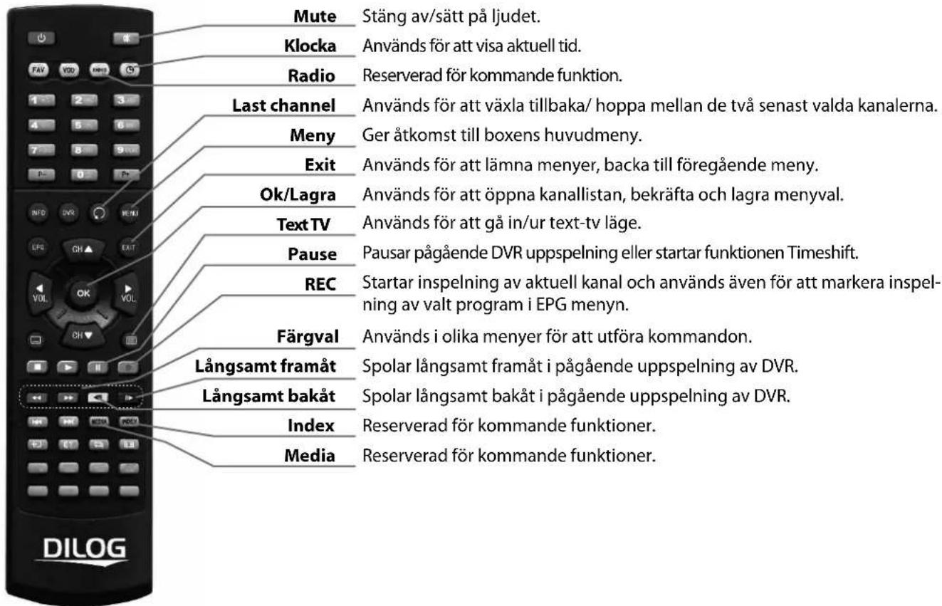 Mute Stäng av/sätt på ljudet. Klocka Används för att visa aktuell tid. Radio Reserverad för kommande funktion. Last channel Används för att växla tillbaka/ hoppa mellan de två senast valda kanalerna. Meny Ger åtkomst till boxens huvudmeny. Exit Används för att lämna menyer, backa till föregående meny. Ok/Lagra Används för att öppna kanallistan, bekräfta och lagra menyval. Text TV Används för att gå in/ur text-tv läge. Pause Pausar pågående DVR uppspelning eller startar funktionen Timeshift. REC Startar inspelning av aktuell kanal och används även för att markera inspel- ning av valt program i EPG menyn. Färgval Används i olika menyer för att utföra kommandon. Långsamt framåt Spolar långsamt framåt i pågående uppspelning av DVR. Långsamt bakåt Spolar långsamt bakåt i pågående uppspelning av DVR. Index Reserverad för kommande funktioner. Media Reserverad för kommande funktioner.