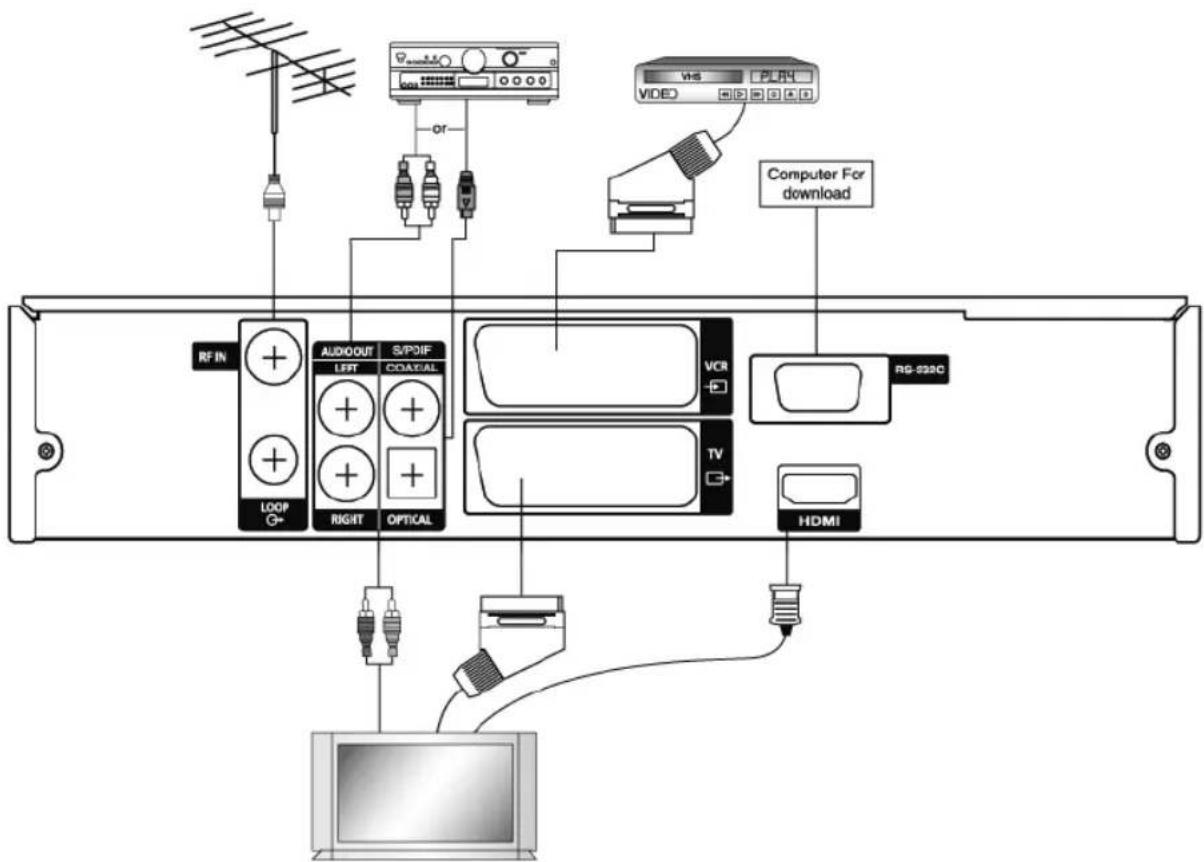 Dilog DC-260 - Inkoppling - 1