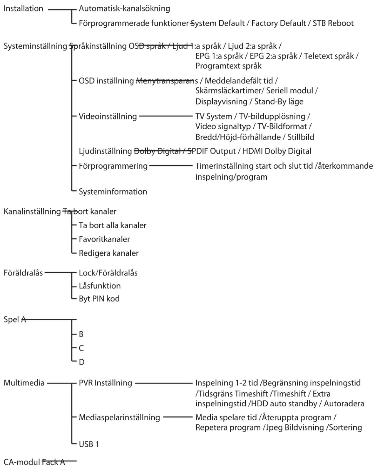 Dilog DC-260 - Program Guide EPG - 2