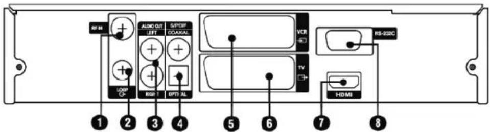 Dilog DC-260 - Bakpanel - 1