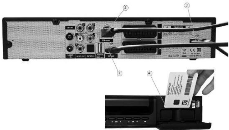 Dilog DCH-700 - Anslut en analog och digital TV med HDMI - 1