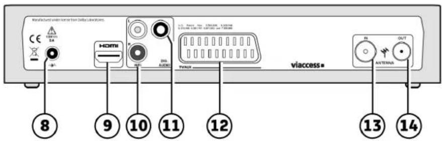 SAGEMCOM DT90 - Boxens bakpanel - 1