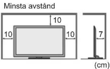 Minsta avständ 10 10 10 7 (cm)