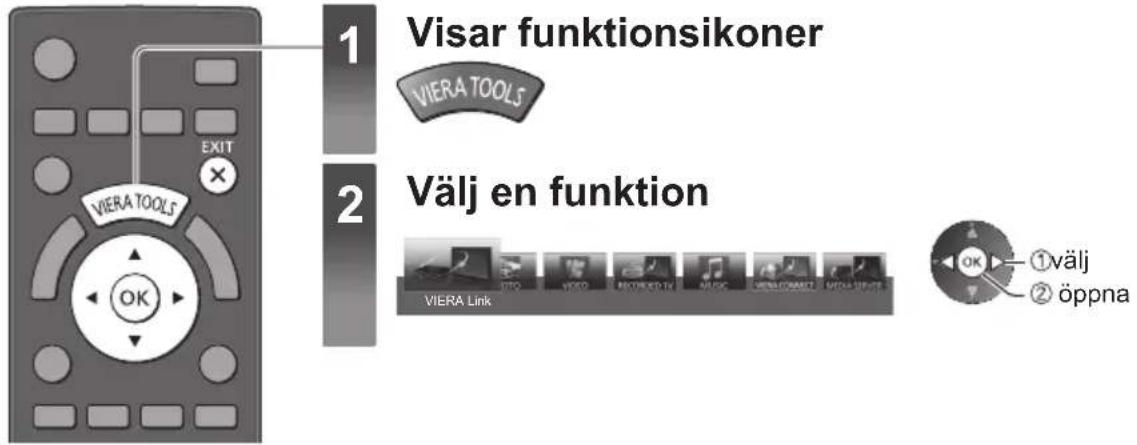 1 Visar funktionsikoner VIERA TOOLS 2 Välj en funktion VIERA Link ①välj ② öppna