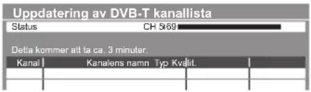 Uppdatering av DVB-T kanallista Status CH 5169 Delta kommer att ta ca. 3 minuter. Kanal Kanalens namn Typ Kvalit