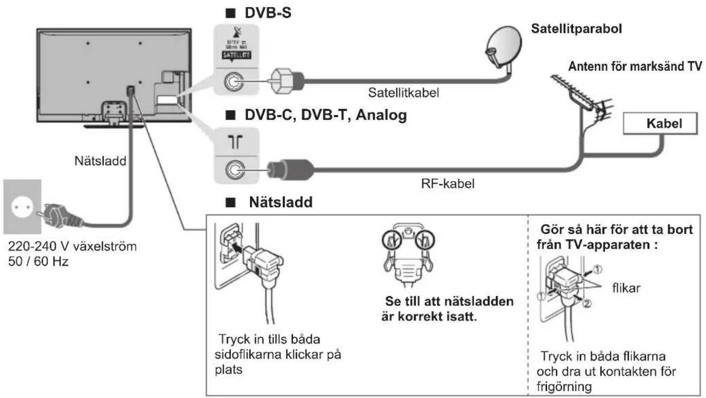■ DVB-S Satellitparabol Antenn för marksänd TV Satellitkabel DVB-C, DVB-T, Analog Kabel RF-kabel Nätsladd 220-240 V växelström 50 / 60 Hz ■ Nätsladd Tryck in tills båda sidoflikarna klickar på plats Se till att nätsladden är korrekt isatt. Gör så här för att ta bort från TV-apparaten : flikar Tryck in båda flikarna och dra ut kontakten för frigörning