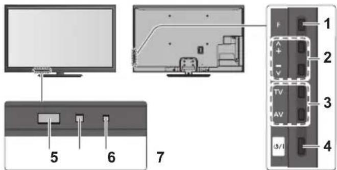 PANASONIC Viera TX-P55VT50Y - Sensor för C.A.T.S. (Contrast Automatic Tracking System) - 1