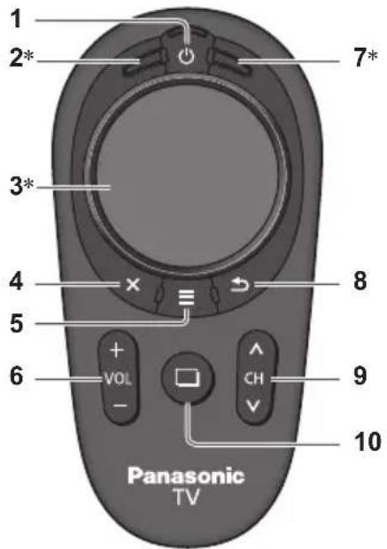 1 2* 3* 4 5 6 VOL - Panasonic TV 7* 8 9 10