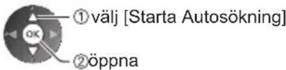 ①välj [Starta Autosökning] ②öppna