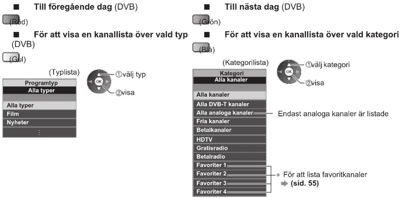 Till föregående dag (DVB) (Röd) För att visa en kanallista över vald typ (DVB) (Gul) (Typlista) Programtyp Alla typer Alla typer Film Nyheter : ①välj typ ②visa Till nästa dag (DVB) (Grön) För att visa en kanallista över vald kategori (Blä) (Kategorilista) Kategori Alla kanaler Alla kanaler Alla DVB-T kanaler Alla analoga kanaler Fria kanaler Betalkanaler HDTV Gratisradio Betalradio Favoriter 1 Favoriter 2 Favoriter 3 Favoriter 4 Endast analoga kanaler är listade För att lista favoritkanaler (sid. 55)