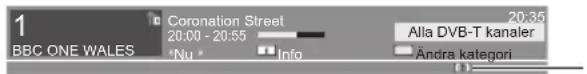 1 BBC ONE WALES Coronation Street 20:00 - 20:55 Nu Info 20:35 Alla DVB-T kanaler Andra kategori