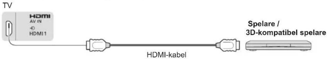 TV HDMI AV IN HDMI 1 HDMI-kabel Spelare / 3D-kompatibel spelare