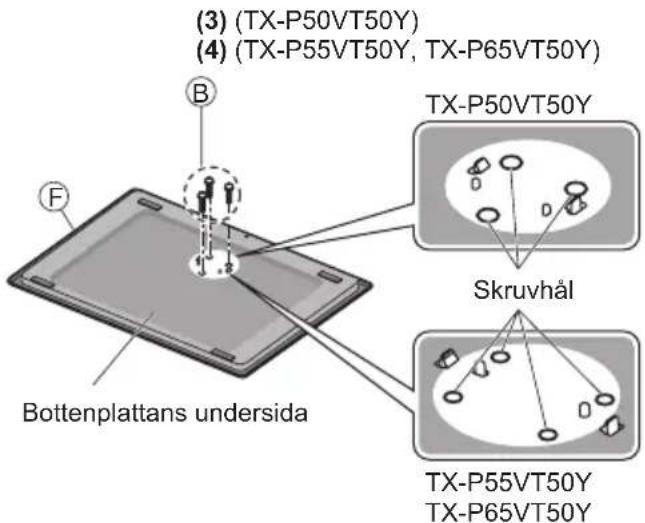 (3) (TX-P50VT50Y) (4) (TX-P55VT50Y, TX-P65VT50Y) B F Bottenplattans undersida TX-P50VT50Y Skruvhål TX-P55VT50Y TX-P65VT50Y