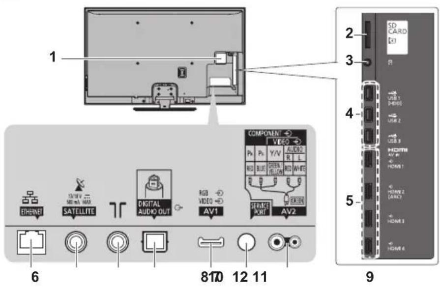 1 COMPONENT VIDEO Ps Pk Y/V AUDIO R L RGB BLUE GREEN RED WHITE AV1 SERVICE AV2 6 8170 12 11 9 SD CARD R USB 1 F-BOX1 USB 2 USB 3 HOME AV BP HOME1 HOME 2 (ARC) HOME 3 HOME 4