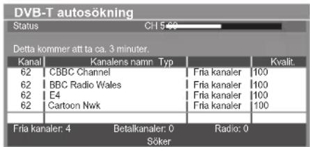 DVB-T autosökning Status CH 5-22 Detta kommer att ta ca. 3 minuter. Kanal Kanalens namn Typ Kvalit. 62 CBBC Channel Fria kanaler 100 62 BBC Radio Wales Fria kanaler 100 62 E4 Fria kanaler 100 62 Cartoon Nwk Fria kanaler 100 Fria kanaler: 4 Betalkanaler: 0 Radio: 0 Söker